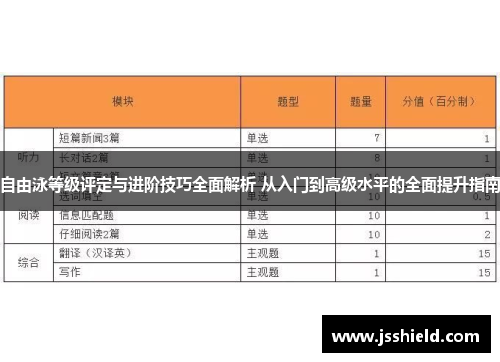 自由泳等级评定与进阶技巧全面解析 从入门到高级水平的全面提升指南